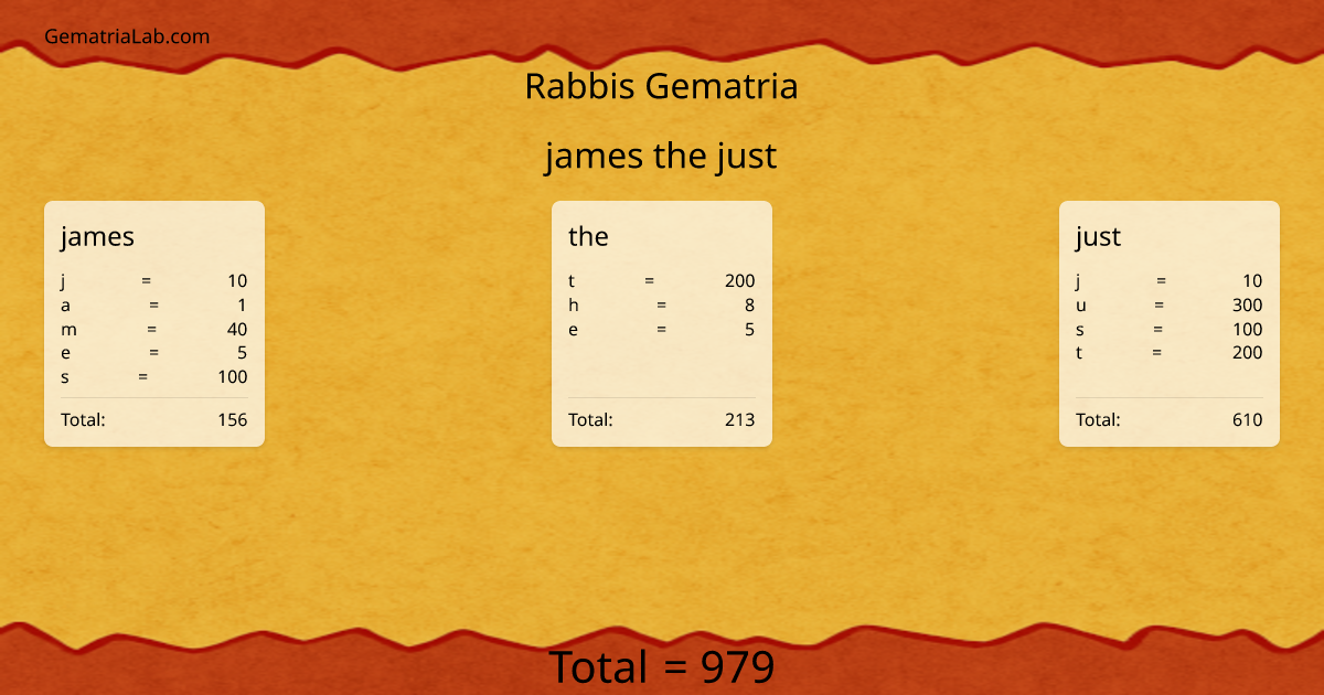 james the just in rabbis Gematria